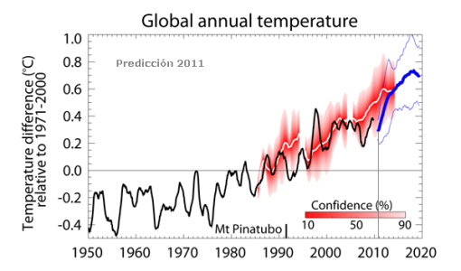 metoffice-decadal_fcst_global_t1