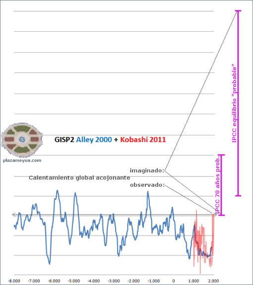 calentamientos-globales-naturales-e-IPCC