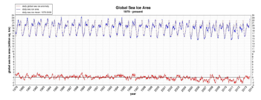 hielo-marino-global-2013
