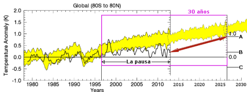 calentamiento-global-modelos-realidad-rss-futuro