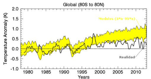 calentamiento-global-modelos-realidad-rss