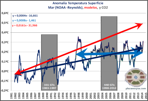 temperatura-global-mar-abril-2014