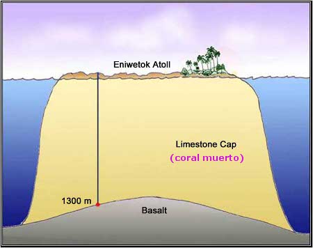 Atoll-Diagram-Eniwetok