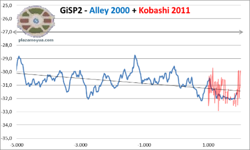gisp2-alley-kobashi-7000