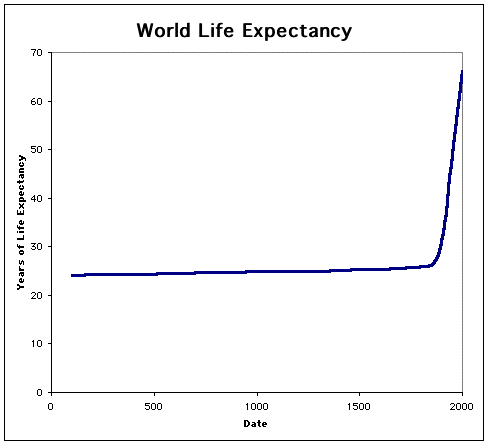 world-life-expectancy