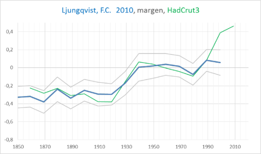 ljungqvist-divergencia