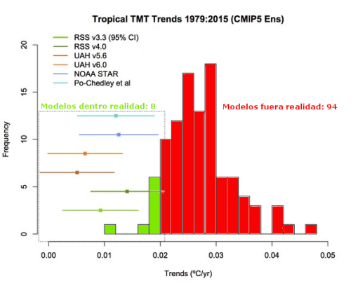 modelos-climaticos-y-realidad-tmt-trop-gavin-curry