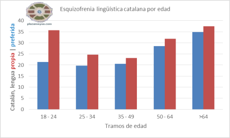 esquizofrenia-lenguas-catalugna