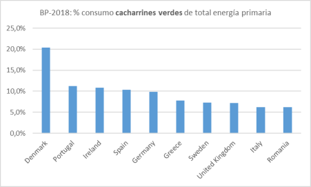 energia-cacharrines-verdes-diez-primeros-paises
